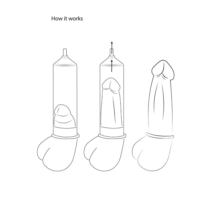 YBB® Professional Penis Pump
